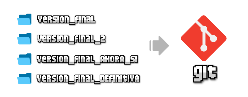 Git: Control de versiones