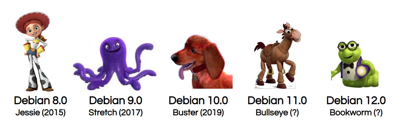 Debian Jessie, Stretch, Buster, Bullseye y Bookworm